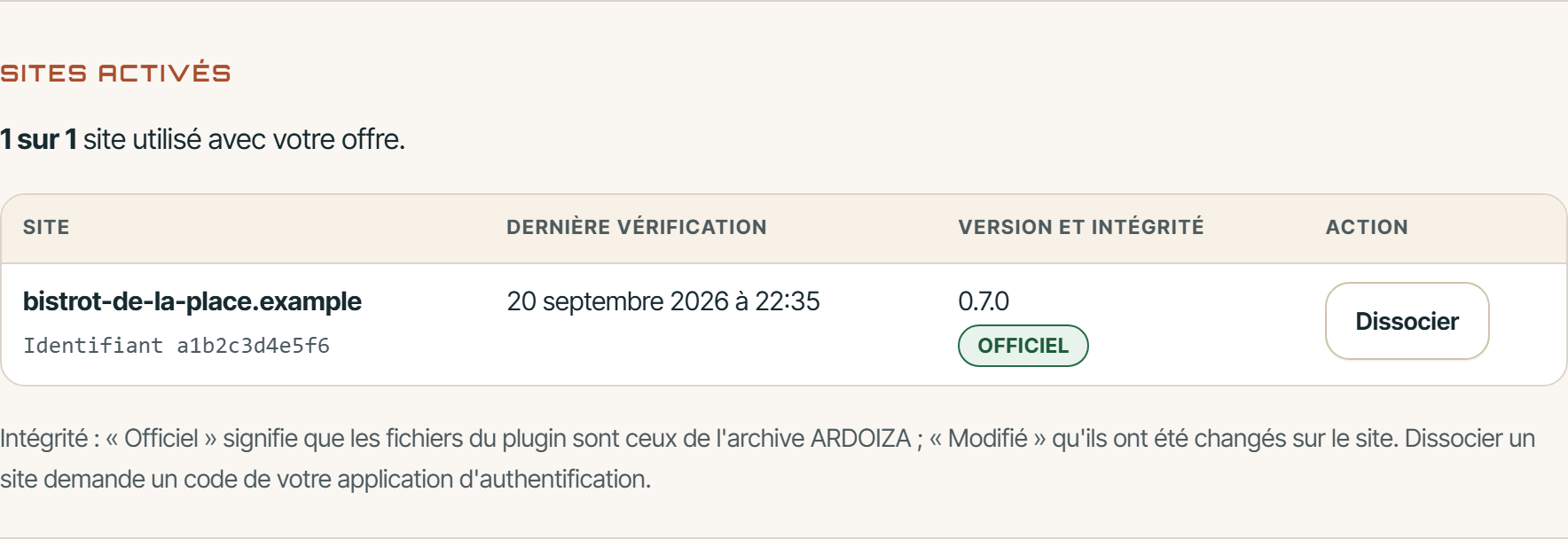 Espace client, rubrique Licence et extensions : la liste « Sites activés » et le bouton « Dissocier »